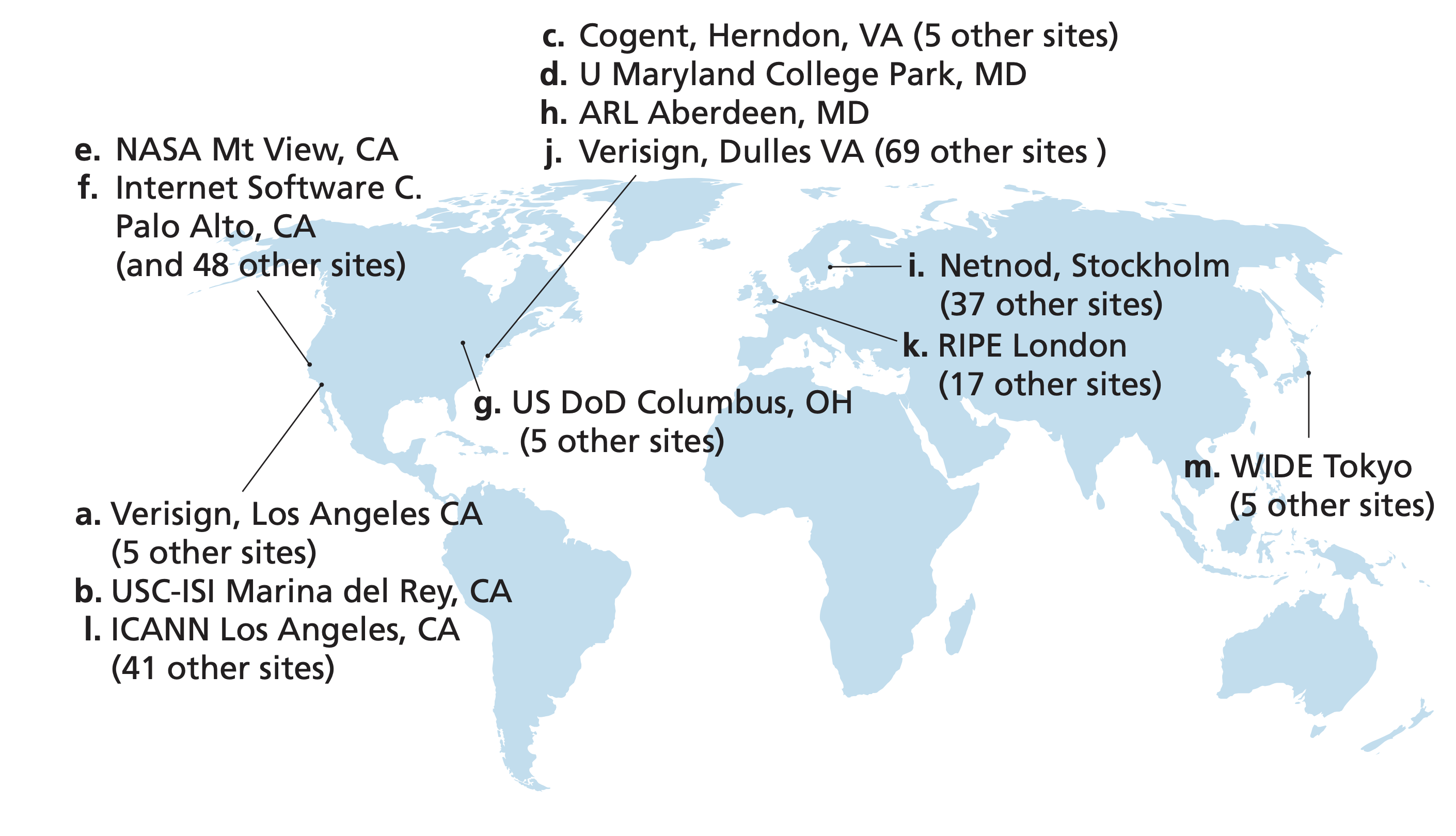 root_domain_name_servers_map