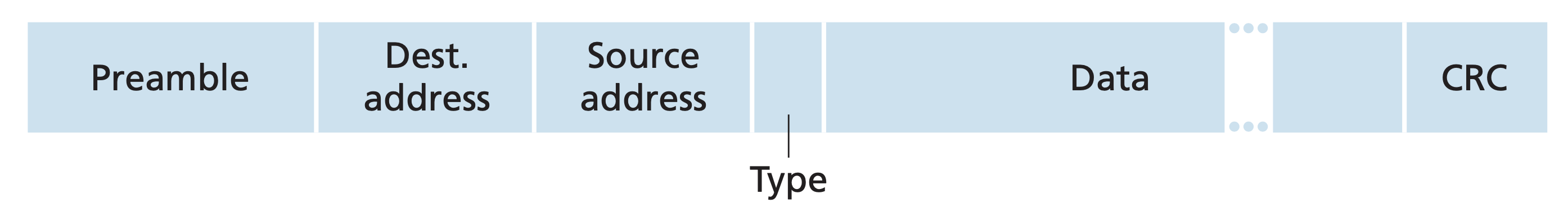 fig_ethernet_frame