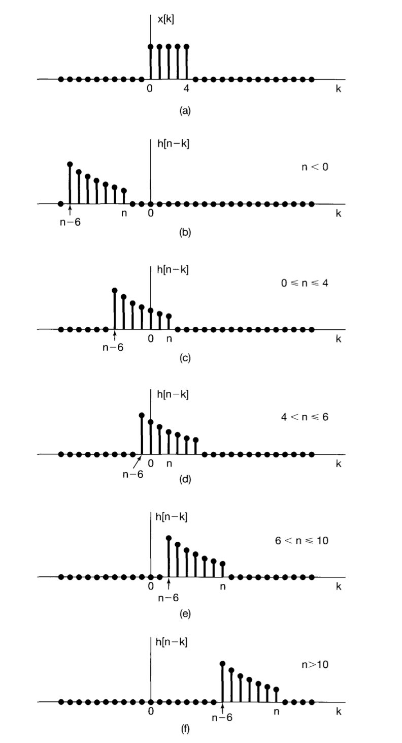 convolution_computation_example