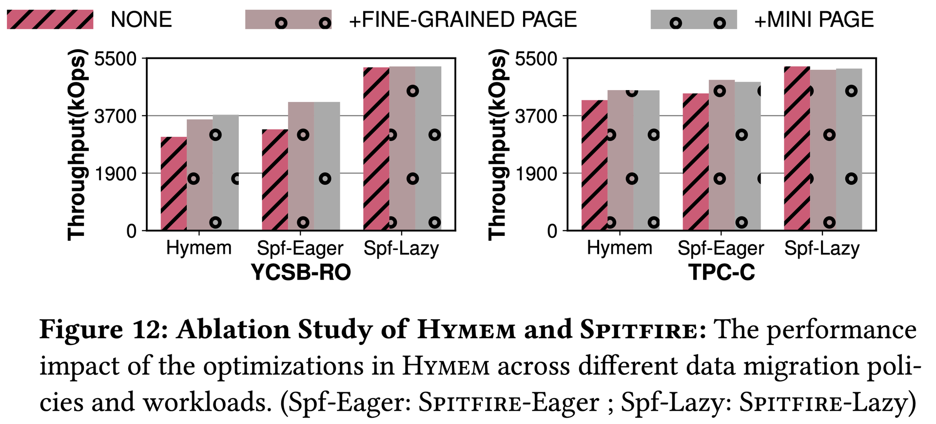 Figure 12: Ablation Study